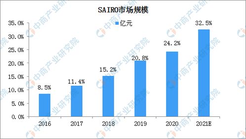 2021年中國網(wǎng)絡(luò)安全軟件行業(yè)市場規(guī)模及細(xì)分市場預(yù)測分析