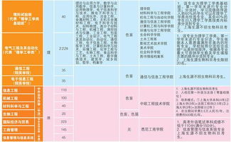 上海大學 信息安全專業及信息安全軟件開發方向深度解析