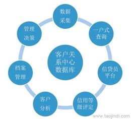 上海行業專用軟件批發 探尋可靠廠家貨源與信息安全開發服務